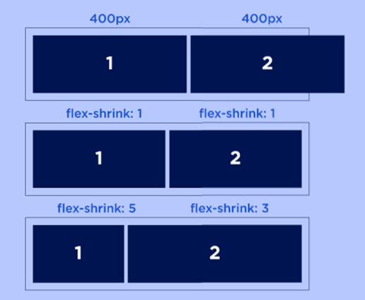 flex-shrink