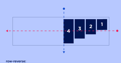 row-reverse
